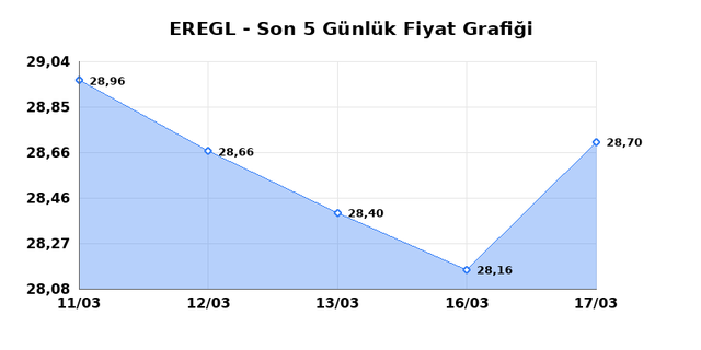 EREĞLİ DEMİR &Ccedil;ELİK (EREGL) 18 Mart &Ccedil;arşamba 2026 G&uuml;nl&uuml;k Teknik Analiz 1