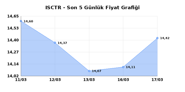 İŞ BANKASI (C) (ISCTR) 18 Mart &Ccedil;arşamba 2026 G&uuml;nl&uuml;k Teknik Analiz 1