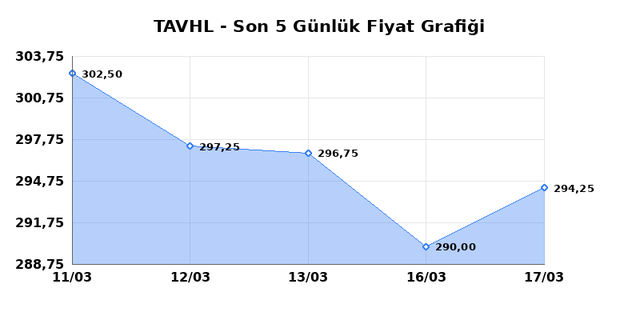 TAV HAVALIMANLARI (TAVHL) 18 Mart &Ccedil;arşamba 2026 G&uuml;nl&uuml;k Teknik Analiz 1