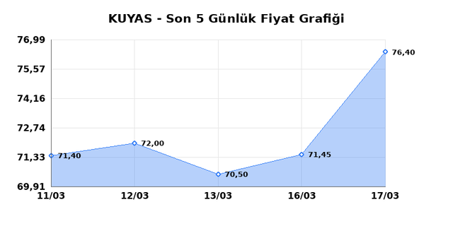 KUYAS YATIRIM (KUYAS) 18 Mart &Ccedil;arşamba 2026 G&uuml;nl&uuml;k Teknik Analiz 1