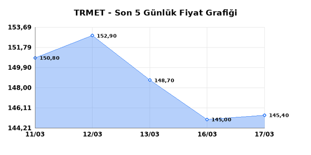 TR ANADOLU METAL MADENCILIK (TRMET) 18 Mart &Ccedil;arşamba 2026 G&uuml;nl&uuml;k Teknik Analiz 1