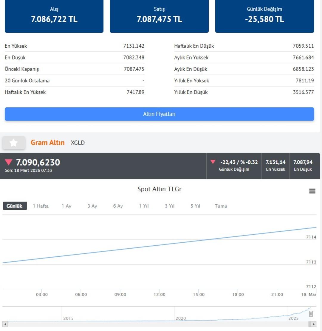 Altında Fed etkisi: Piyasalar karara kilitlendi! İşte &ccedil;eyrek altın fiyatı 2