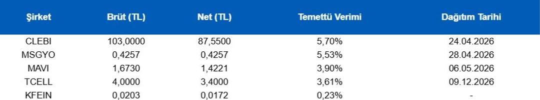 Piyasanın nabzı: Borsa İstanbul ve k&uuml;resel piyasalarda g&uuml;n başlarken (18 Mart 2026) 1