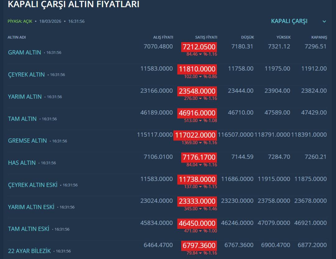 Altında kritik seviye kaybedildi! FED faiz kararı &ouml;ncesi y&uuml;zde 3 d&uuml;şt&uuml; 1