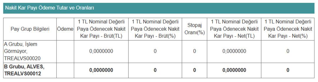 Alves Kablo (ALVES) temett&uuml; dağıtacak mı? 1