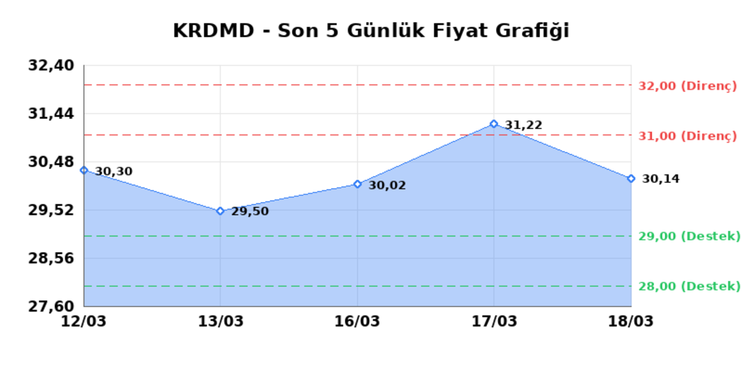 KARDEMIR (KRDMD)  19 Mart Perşembe 2026: G&uuml;nl&uuml;k Teknik Hisse Analizi 1