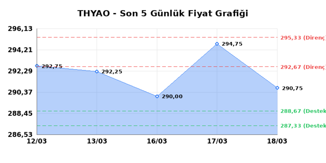 T&Uuml;RK HAVA YOLLARI (THYAO)  19 Mart Perşembe 2026: G&uuml;nl&uuml;k Teknik Hisse Analizi 1