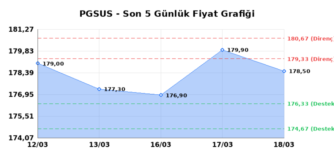 PEGASUS (PGSUS)  19 Mart Perşembe 2026: G&uuml;nl&uuml;k Teknik Hisse Analizi 1