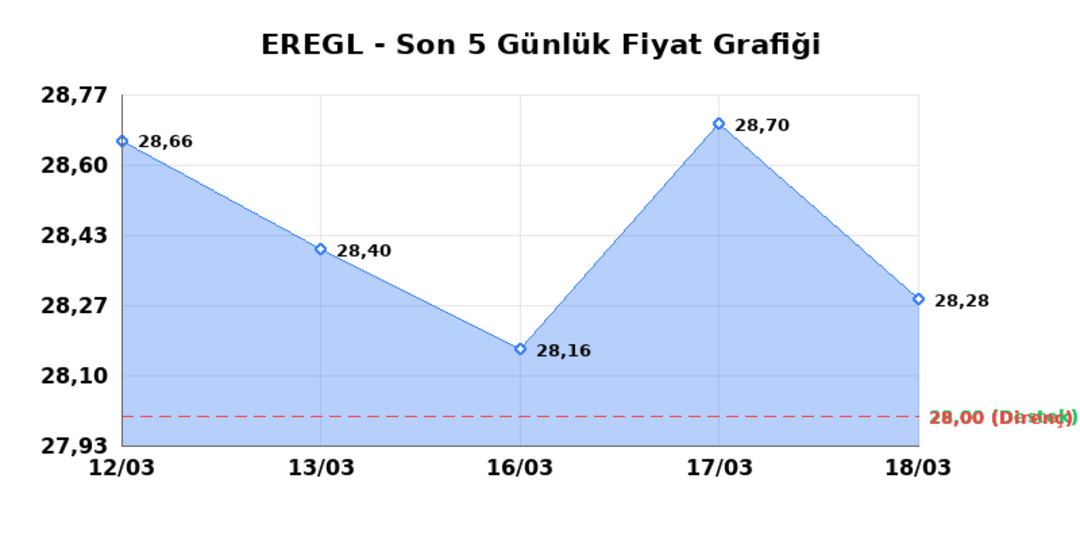 EREĞLİ DEMİR &Ccedil;ELİK (EREGL)  19 Mart Perşembe 2026: G&uuml;nl&uuml;k Teknik Hisse Analizi 1