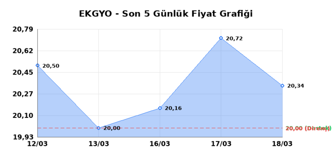 EMLAK KONUT GMYO (EKGYO)  19 Mart Perşembe 2026: G&uuml;nl&uuml;k Teknik Hisse Analizi 1