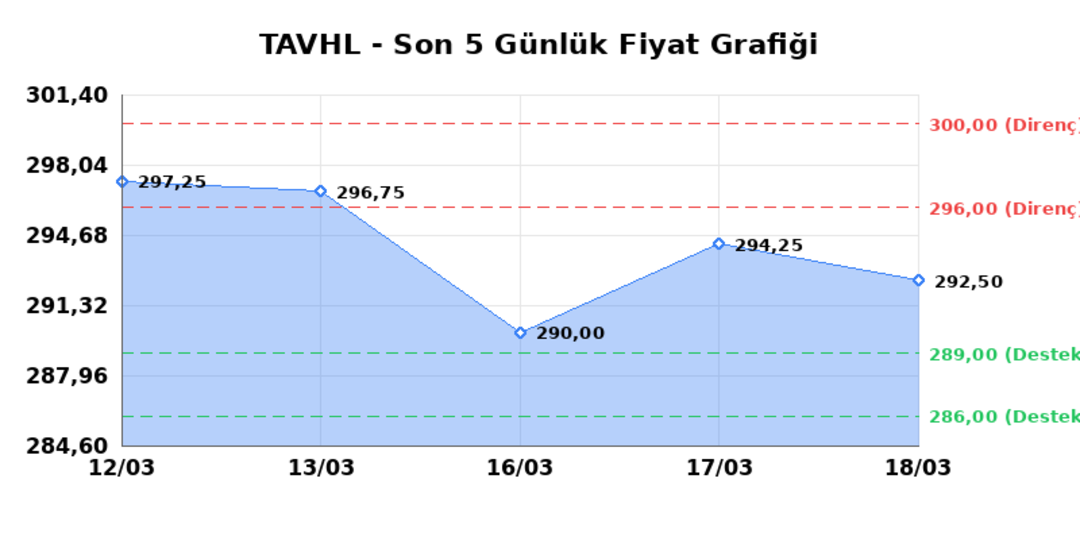 TAV HAVALIMANLARI (TAVHL)  19 Mart Perşembe 2026: G&uuml;nl&uuml;k Teknik Hisse Analizi 1