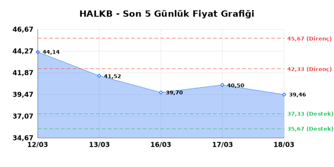 T. HALK BANKASI (HALKB)  19 Mart Perşembe 2026: G&uuml;nl&uuml;k Teknik Hisse Analizi 1