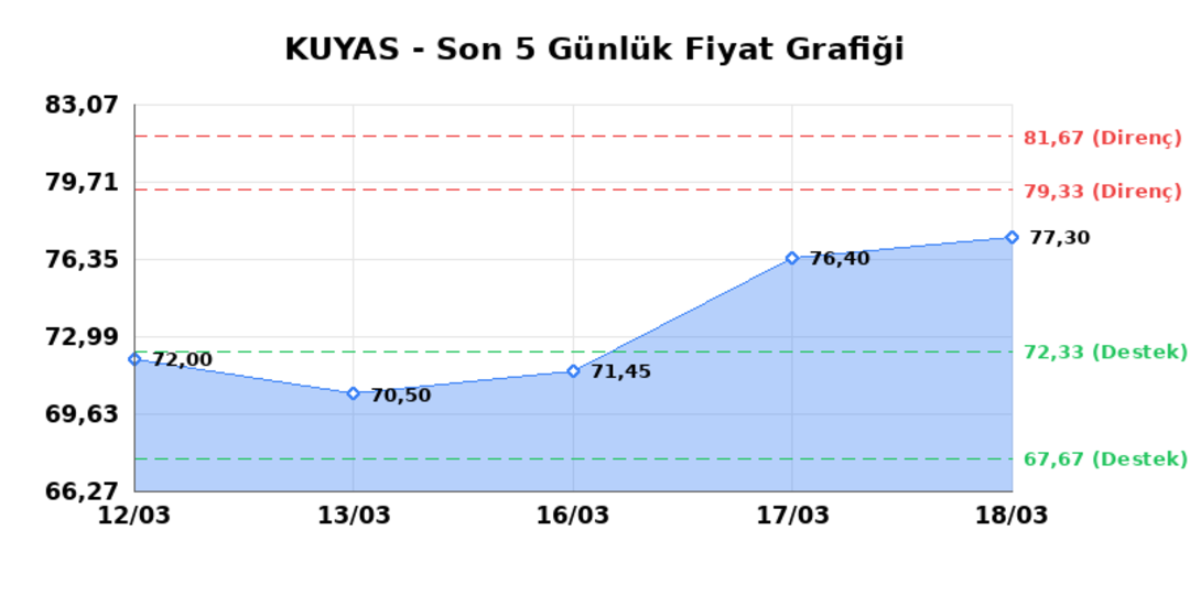 KUYAS YATIRIM (KUYAS)  19 Mart Perşembe 2026: G&uuml;nl&uuml;k Teknik Hisse Analizi 1