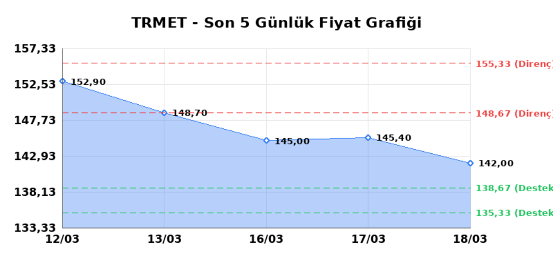 TR ANADOLU METAL MADENCILIK (TRMET)  19 Mart Perşembe 2026: G&uuml;nl&uuml;k Teknik Hisse Analizi 1