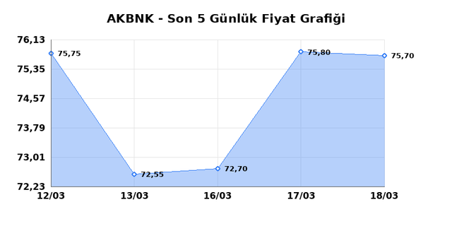 AKBANK (AKBNK) 19 Mart Perşembe 2026 Günlük Teknik Analiz 1