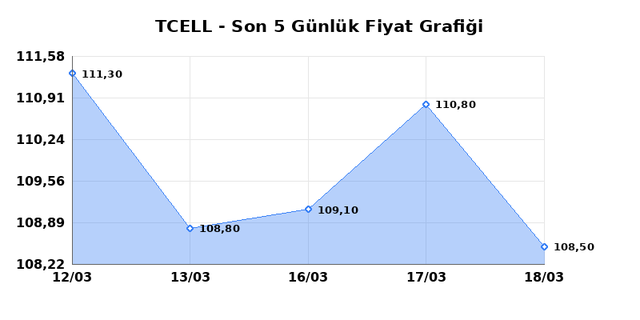TURKCELL (TCELL) 19 Mart Perşembe 2026 G&uuml;nl&uuml;k Teknik Analiz 1