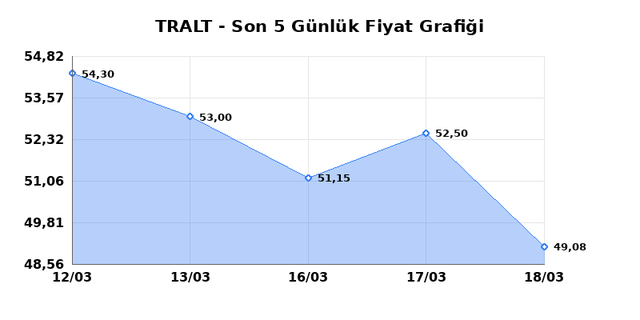 TURK ALTIN ISLETMELERI (TRALT) 19 Mart Perşembe 2026 G&uuml;nl&uuml;k Teknik Analiz 1