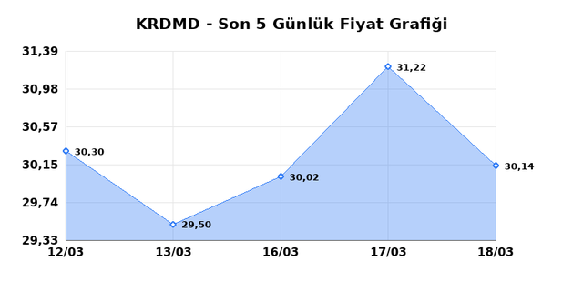 KARDEMIR (KRDMD) 19 Mart Perşembe 2026 G&uuml;nl&uuml;k Teknik Analiz 1