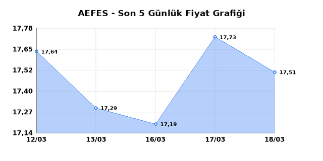 ANADOLU EFES (AEFES) 19 Mart Perşembe 2026 G&uuml;nl&uuml;k Teknik Analiz 1