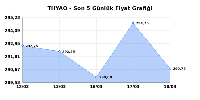 T&Uuml;RK HAVA YOLLARI (THYAO) 19 Mart Perşembe 2026 G&uuml;nl&uuml;k Teknik Analiz 1