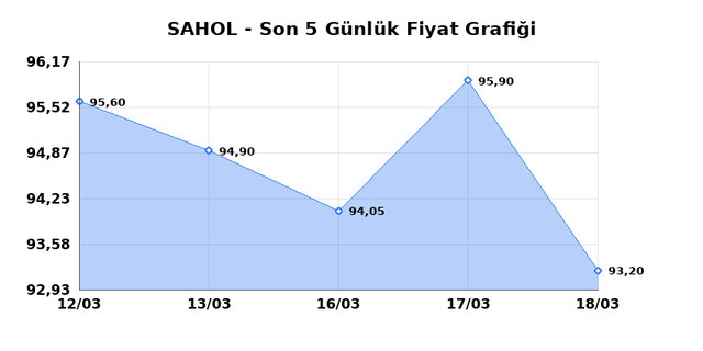 SABANCI HOLDİNG (SAHOL) 19 Mart Perşembe 2026 G&uuml;nl&uuml;k Teknik Analiz 1