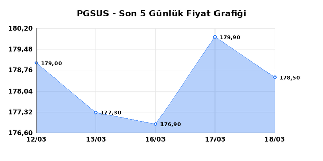 PEGASUS (PGSUS) 19 Mart Perşembe 2026 G&uuml;nl&uuml;k Teknik Analiz 1
