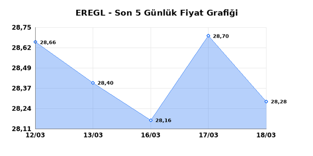 EREĞLİ DEMİR &Ccedil;ELİK (EREGL) 19 Mart Perşembe 2026 G&uuml;nl&uuml;k Teknik Analiz 1