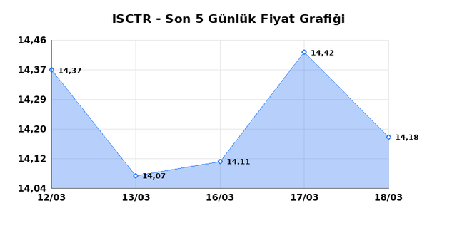 İŞ BANKASI (C) (ISCTR) 19 Mart Perşembe 2026 G&uuml;nl&uuml;k Teknik Analiz 1