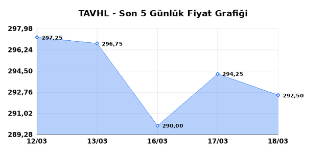 TAV HAVALIMANLARI (TAVHL) 19 Mart Perşembe 2026 G&uuml;nl&uuml;k Teknik Analiz 1