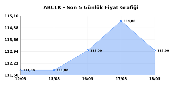 ARCELIK (ARCLK) 19 Mart Perşembe 2026 G&uuml;nl&uuml;k Teknik Analiz 1