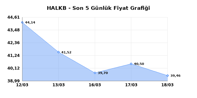 T. HALK BANKASI (HALKB) 19 Mart Perşembe 2026 G&uuml;nl&uuml;k Teknik Analiz 1