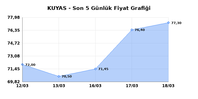 KUYAS YATIRIM (KUYAS) 19 Mart Perşembe 2026 G&uuml;nl&uuml;k Teknik Analiz 1
