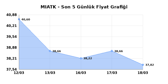 MIA TEKNOLOJI (MIATK) 19 Mart Perşembe 2026 G&uuml;nl&uuml;k Teknik Analiz 1