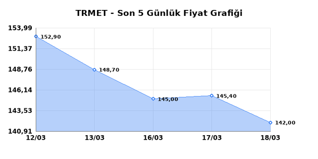 TR ANADOLU METAL MADENCILIK (TRMET) 19 Mart Perşembe 2026 G&uuml;nl&uuml;k Teknik Analiz 1