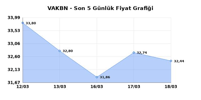 VAKIFLAR BANKASI (VAKBN) 19 Mart Perşembe 2026 G&uuml;nl&uuml;k Teknik Analiz 1