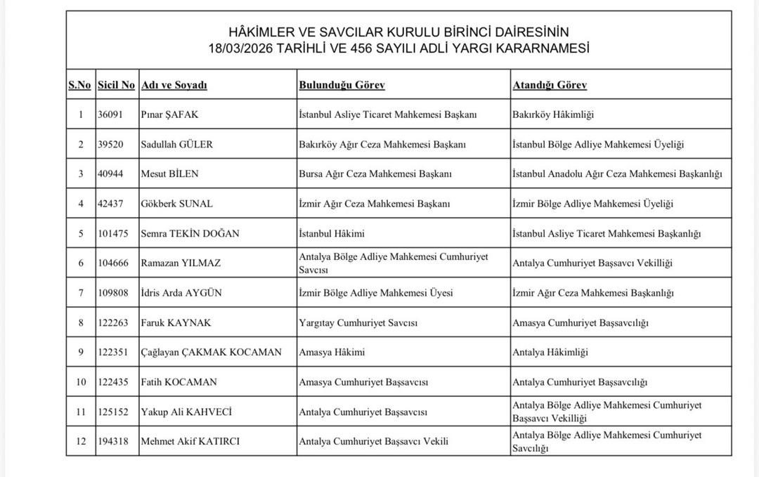 Muhittin B&ouml;cek duasına katılmış ve HSK soruşturma a&ccedil;mıştı! Mehmet Akif Katırcı nın yeni g&ouml;revi belli oldu 3