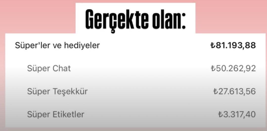 Enes Batur un 24 saatte 6 milyon TL kazandığı s&ouml;yleniyordu! Net kazancını kalem kalem a&ccedil;ıkladı 2