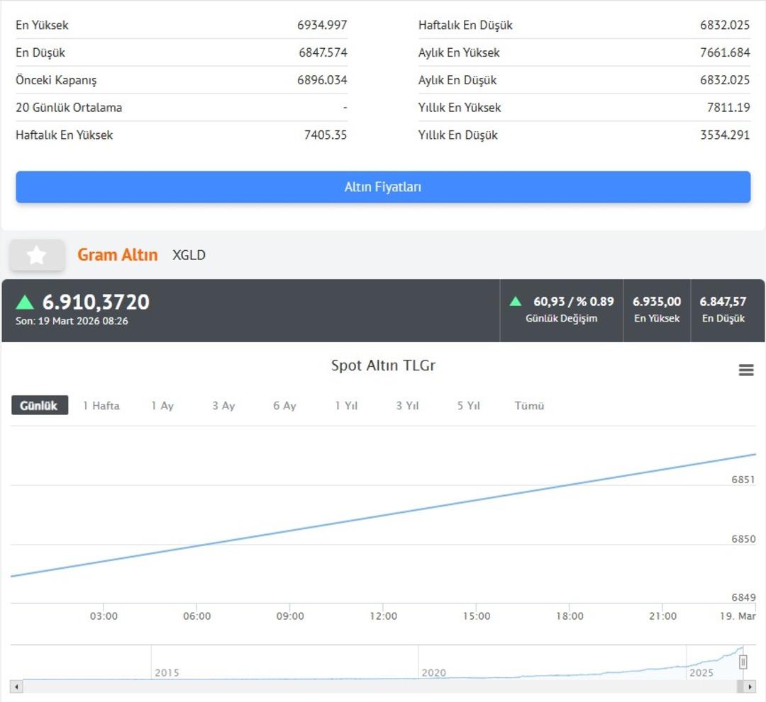 Altında dikkat &ccedil;eken rakamlar: Hesap sil baştan! Kapalı&ccedil;arşı ile makas a&ccedil;ılıyor 2