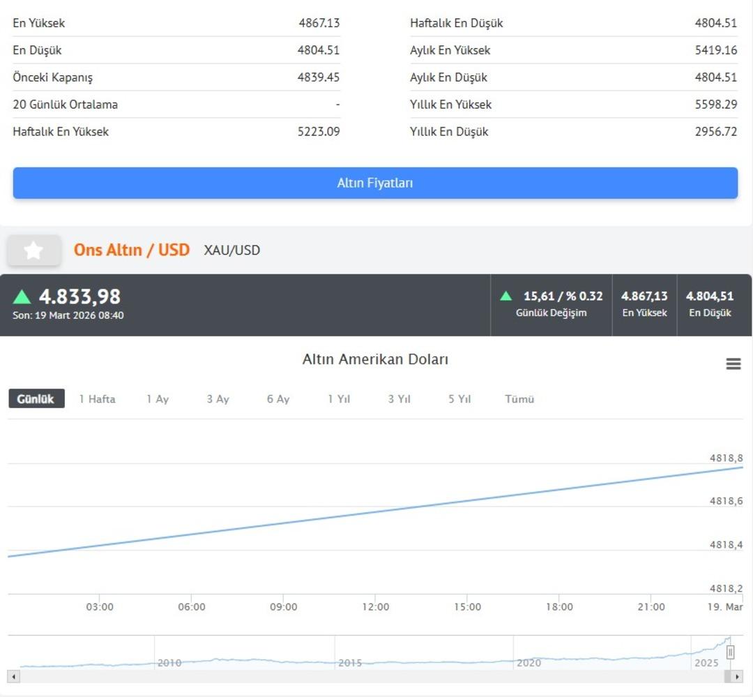 Altında dikkat &ccedil;eken rakamlar: Hesap sil baştan! Kapalı&ccedil;arşı ile makas a&ccedil;ılıyor 3