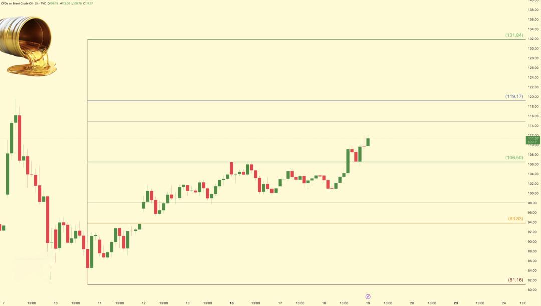 BofA, Morgan Stanley: &ldquo;Petrol Fiyatları 150 Doları G&ouml;recek, Ciddi Kriz Yolda&rdquo; 2
