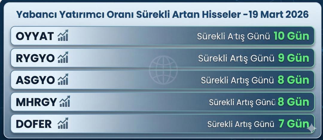 Borsa İstanbul&rsquo;da yabancı payı y&uuml;kselen ve gerileyen hisseler 2