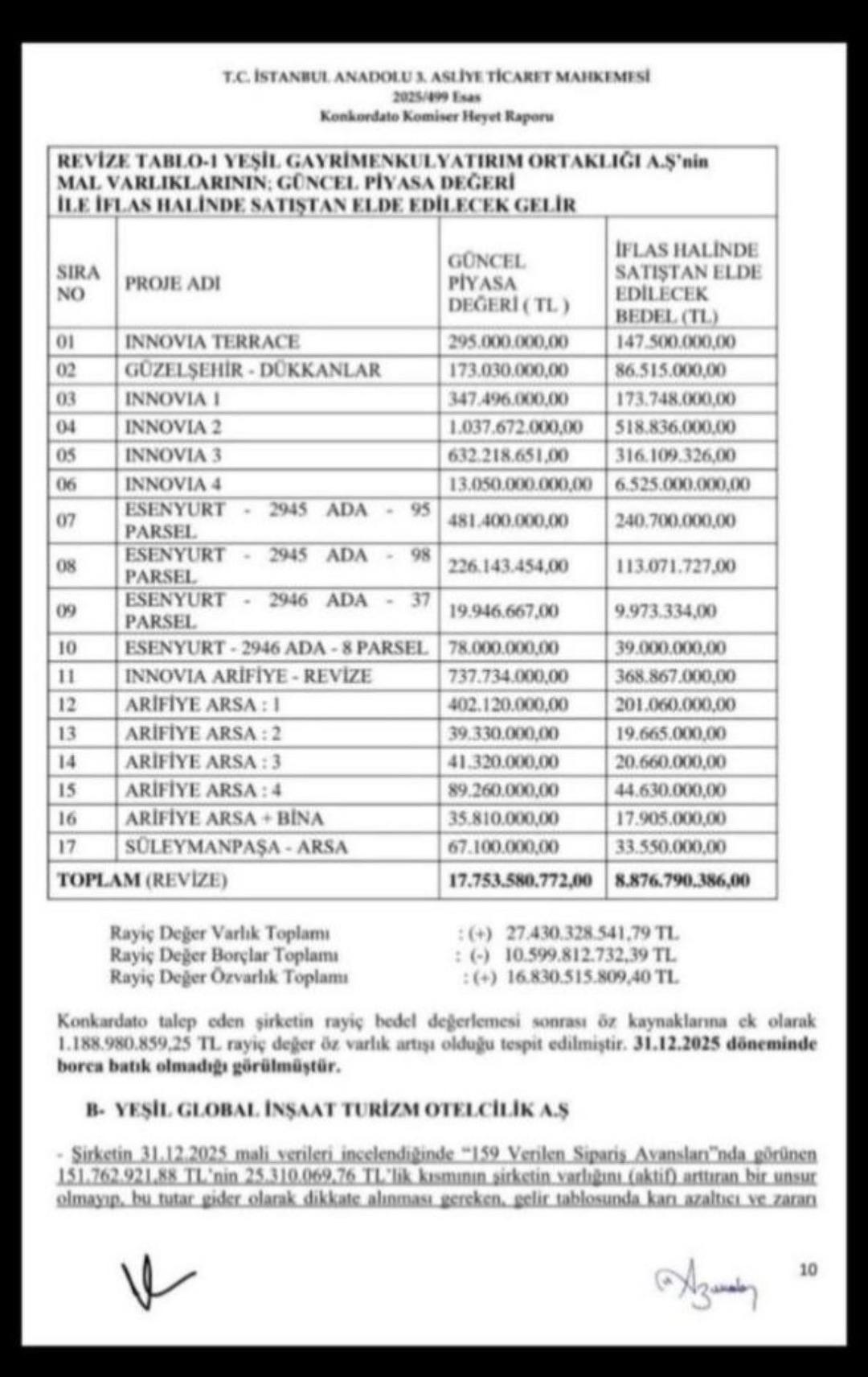 Dr. Mete Akyol: &ldquo;YGYO Kottan &Ccedil;ıksa da S&uuml;re&ccedil; Bitmiş Değil&rdquo; 1