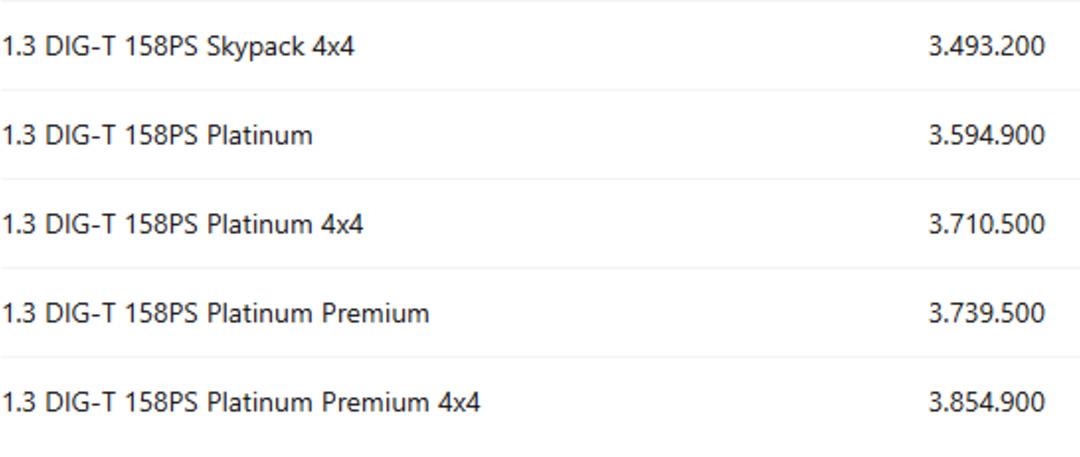 Nissan&rsquo;dan Mart kampanyası! Sıfır otomobil alacaklar dikkat: Faizsiz kredi imkanı 2