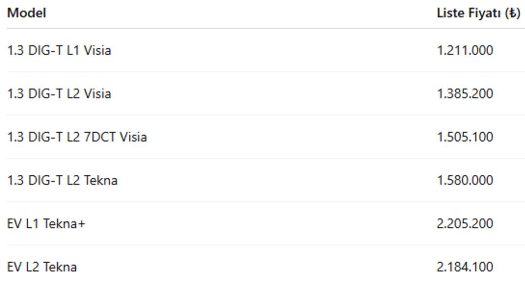 Nissan&rsquo;dan Mart kampanyası! Sıfır otomobil alacaklar dikkat: Faizsiz kredi imkanı 5