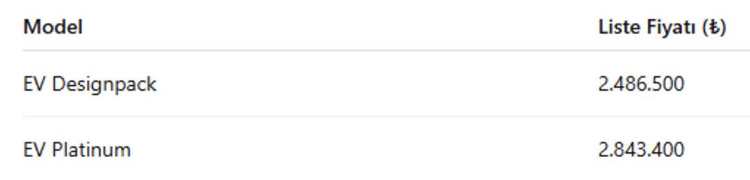 Nissan&rsquo;dan Mart kampanyası! Sıfır otomobil alacaklar dikkat: Faizsiz kredi imkanı 6