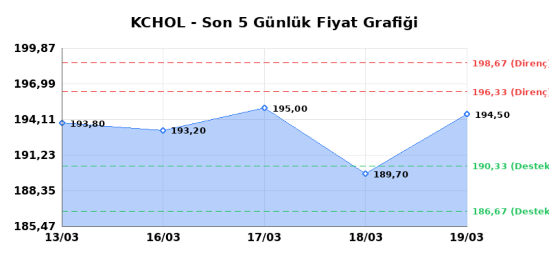 KO&Ccedil; HOLDİNG (KCHOL)  20 Mart Cuma 2026: G&uuml;nl&uuml;k Teknik Hisse Analizi 1
