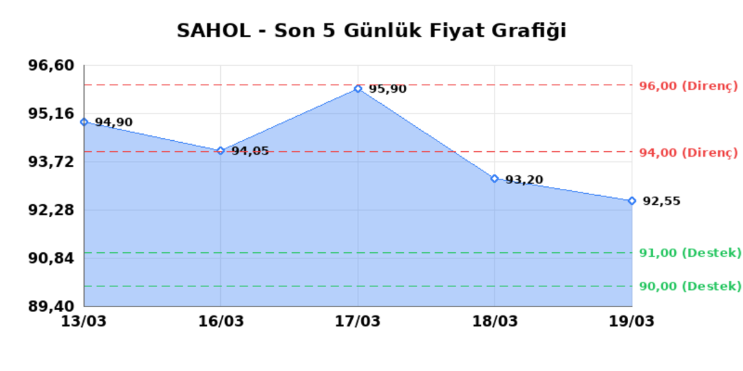 SABANCI HOLDİNG (SAHOL)  20 Mart Cuma 2026: G&uuml;nl&uuml;k Teknik Hisse Analizi 1