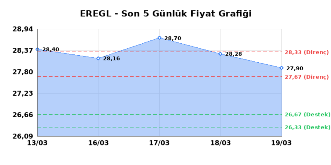 EREĞLİ DEMİR &Ccedil;ELİK (EREGL)  20 Mart Cuma 2026: G&uuml;nl&uuml;k Teknik Hisse Analizi 1
