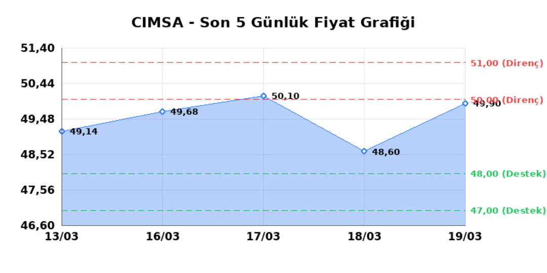 CIMSA (CIMSA)  20 Mart Cuma 2026: G&uuml;nl&uuml;k Teknik Hisse Analizi 1