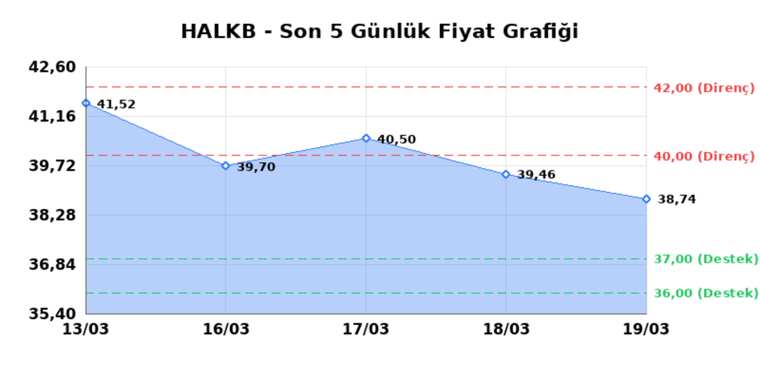 T. HALK BANKASI (HALKB)  20 Mart Cuma 2026: G&uuml;nl&uuml;k Teknik Hisse Analizi 1